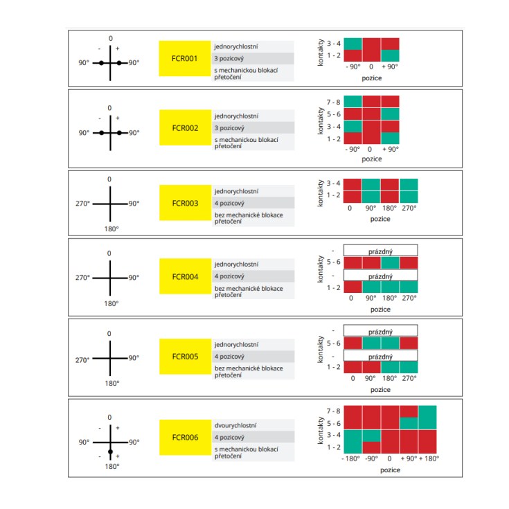 fcr_diagram_zapojeni_kontaktu