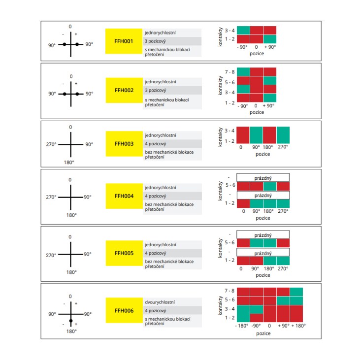 ffh_diagram_zapojeni_kontaktu